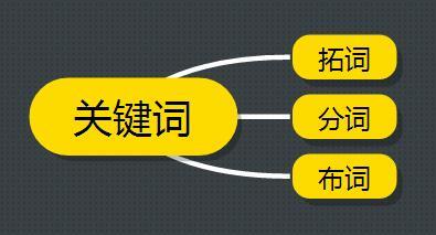 網(wǎng)站優(yōu)化騰云網(wǎng)絡(luò)互聯(lián)網(wǎng)的運(yùn)用是能夠帶來(lái)不錯(cuò)的便利性優(yōu)化網(wǎng)站seo網(wǎng)站系統(tǒng)平臺(tái)(圖2)