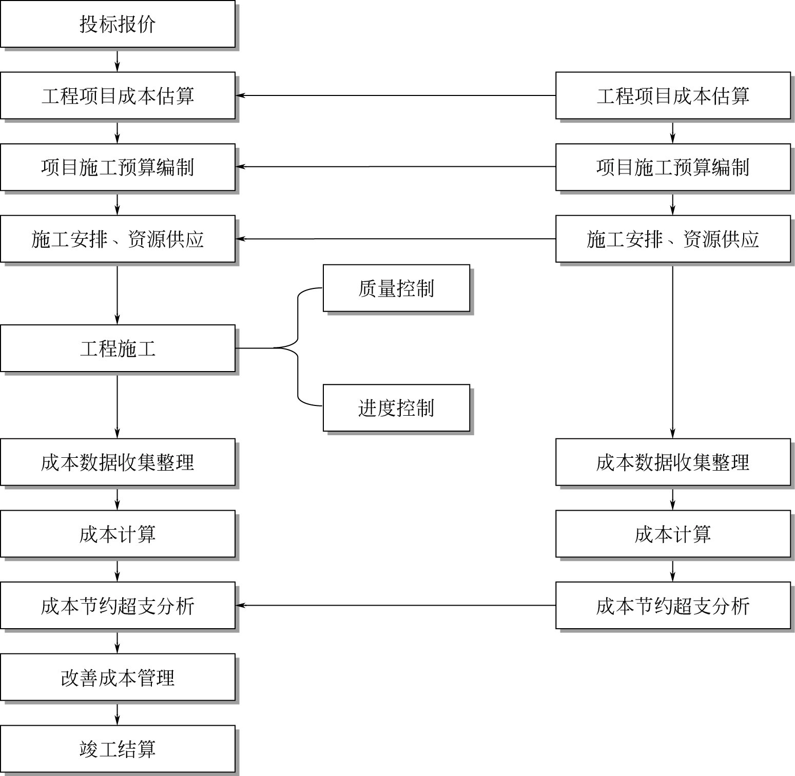 網(wǎng)站建設(shè)如何撰寫網(wǎng)站建設(shè)方案？技術(shù)公司為您解答！建設(shè)b2b網(wǎng)