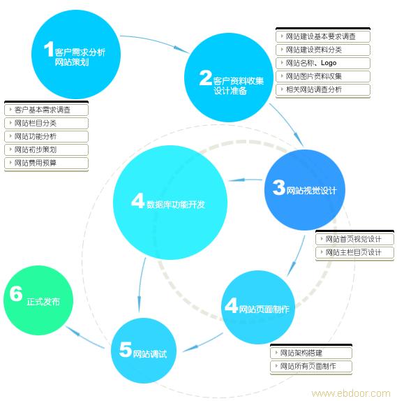 網(wǎng)站建設如何撰寫網(wǎng)站建設方案？技術公司為您解答！建設b2b網(wǎng)站要求(圖2)