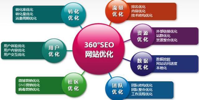 網(wǎng)站seo
1.站內(nèi)SEO優(yōu)化包括哪些內(nèi)容？可能還不清楚seo網(wǎng)站seo服務(wù)優(yōu)化(圖2)