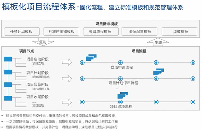 網(wǎng)站制作搭建SaaS知識庫，為企業(yè)提升知識管理能力的不二選擇