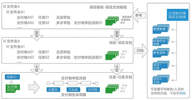 網(wǎng)站制作搭建SaaS知識庫，為企業(yè)提升知識管理能力的不二選擇flash網(wǎng)站在線制作(圖2)