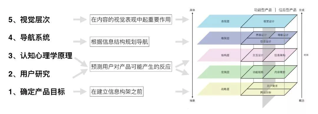 網(wǎng)站建設(shè)如何才能建設(shè)一個(gè)好的網(wǎng)站？品牌層次建設(shè)b2b網(wǎng)站要求(圖1)