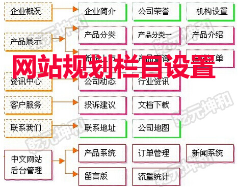 網(wǎng)站建設(shè)一個(gè)好的網(wǎng)站制作策劃需要遵循的三條建議?。≌憬〗ㄔO(shè)