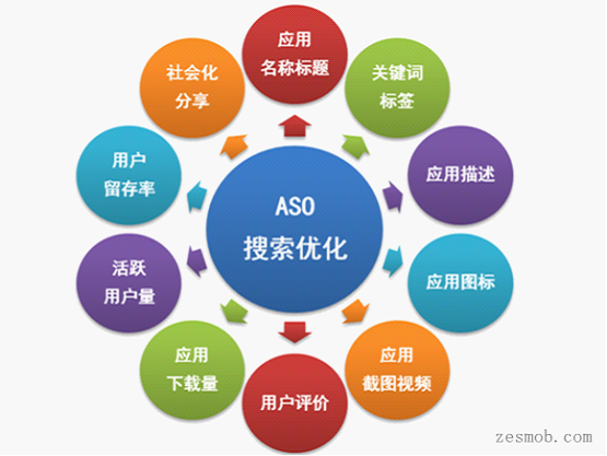 網(wǎng)站優(yōu)化引起企業(yè)網(wǎng)站優(yōu)化排名效果不好的原因是什么？？福州網(wǎng)站