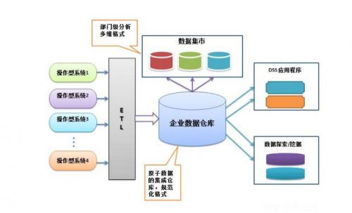 php高級程序設(shè)計：模式、框架與測試數(shù)據(jù)成搜索頻率最高詞匯，2022或?qū)⒗^續(xù)占主導
php框架高級編程(圖2)