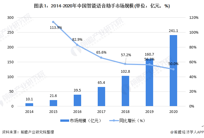 網(wǎng)站開發(fā)2021年，哪些Web發(fā)展趨勢將成為開發(fā)者關(guān)注的焦點(diǎn)？供下載軟件的網(wǎng)站 如何開發(fā)(圖2)