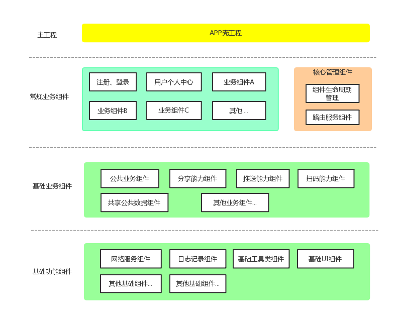 php模板引擎技術(shù)一個輕量級php開源技術(shù)框架正式推出社區(qū)建站通用型php模板引擎哪個好(圖2)