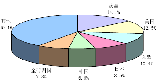 網(wǎng)站建設(shè)2019年與谷歌全球搜達(dá)成深度戰(zhàn)略合作，建立全球運(yùn)營