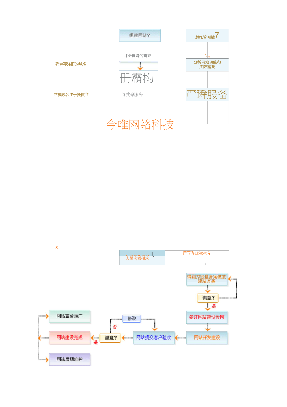 網(wǎng)站建設(shè)做一個(gè)優(yōu)秀的企業(yè)網(wǎng)站，建議考慮以下4點(diǎn)！自己如何建設(shè)外貿(mào)網(wǎng)站建站(圖1)