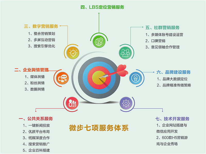 網(wǎng)站制作
解決一下問題：網(wǎng)站建設(shè)怎么做？(一)_
制作賀卡網(wǎng)