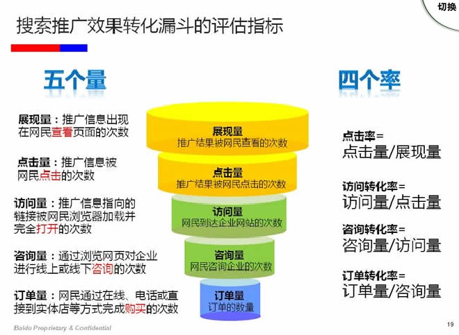 網(wǎng)站seo網(wǎng)站優(yōu)化之前是什么意思，seo就是優(yōu)化技巧是完全不一樣北京網(wǎng)站seo,seo(圖2)