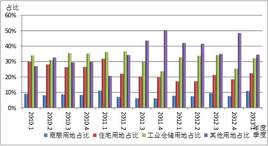 網(wǎng)站開發(fā)信息化網(wǎng)站建設(shè)迎來一個(gè)新拐點(diǎn)網(wǎng)站運(yùn)行狀況不平衡(圖)c#開發(fā),程序網(wǎng)站(圖2)