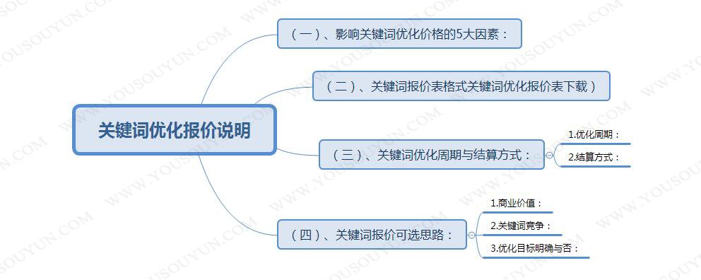 網(wǎng)站優(yōu)化
網(wǎng)站上SEO優(yōu)化最重要的是什么？網(wǎng)站三大標(biāo)簽優(yōu)化網(wǎng)站seo網(wǎng)站系統(tǒng)平臺(圖2)