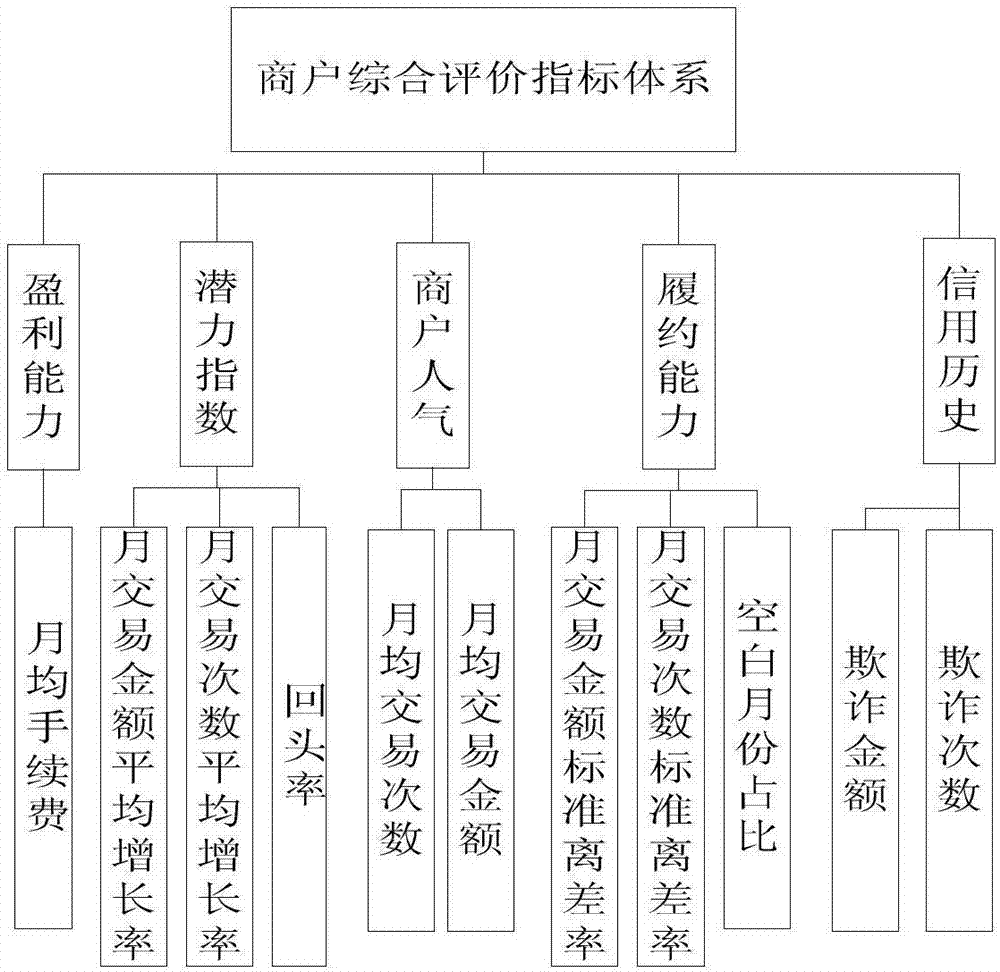 網(wǎng)站建設(shè)平臺(tái)收錄近3億家社會(huì)實(shí)體信息，日均企業(yè)在網(wǎng)站建設(shè)方面