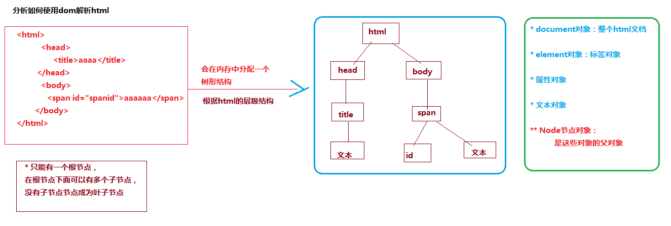 網(wǎng)站開發(fā)網(wǎng)頁開發(fā)前后端分離開發(fā)的主要方法是怎樣的？動(dòng)態(tài)網(wǎng)站后