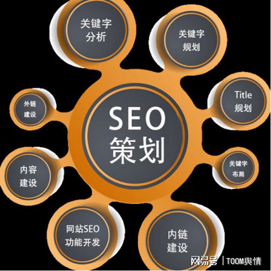 seo優(yōu)化網(wǎng)站優(yōu)化該怎么做SEO優(yōu)化需要注意什么？信息seo