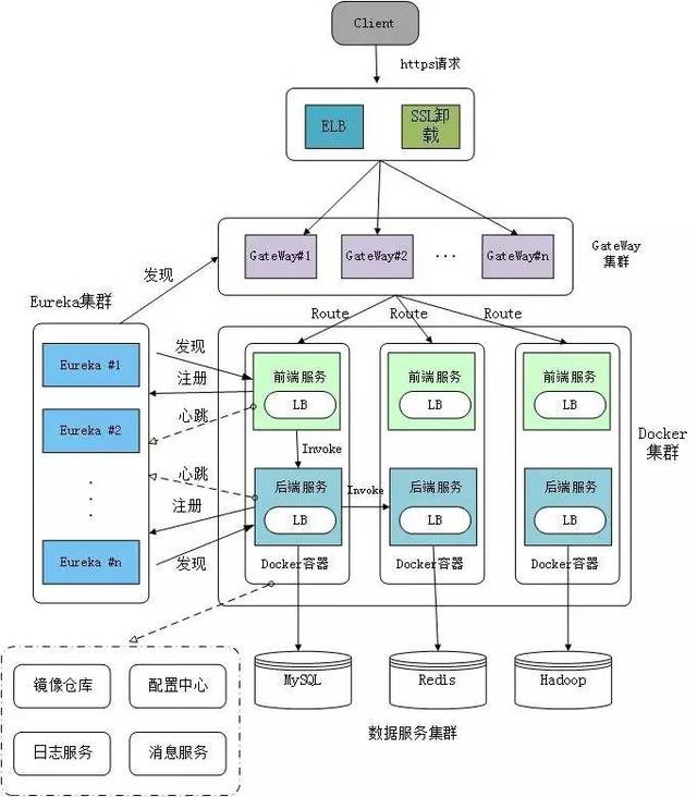 php界面框架基于4.3+實(shí)現(xiàn)的高性能、高靈活性的PHP協(xié)程框架游戲ui界面框架設(shè)計(jì)實(shí)戰(zhàn)精講視頻課程(圖1)