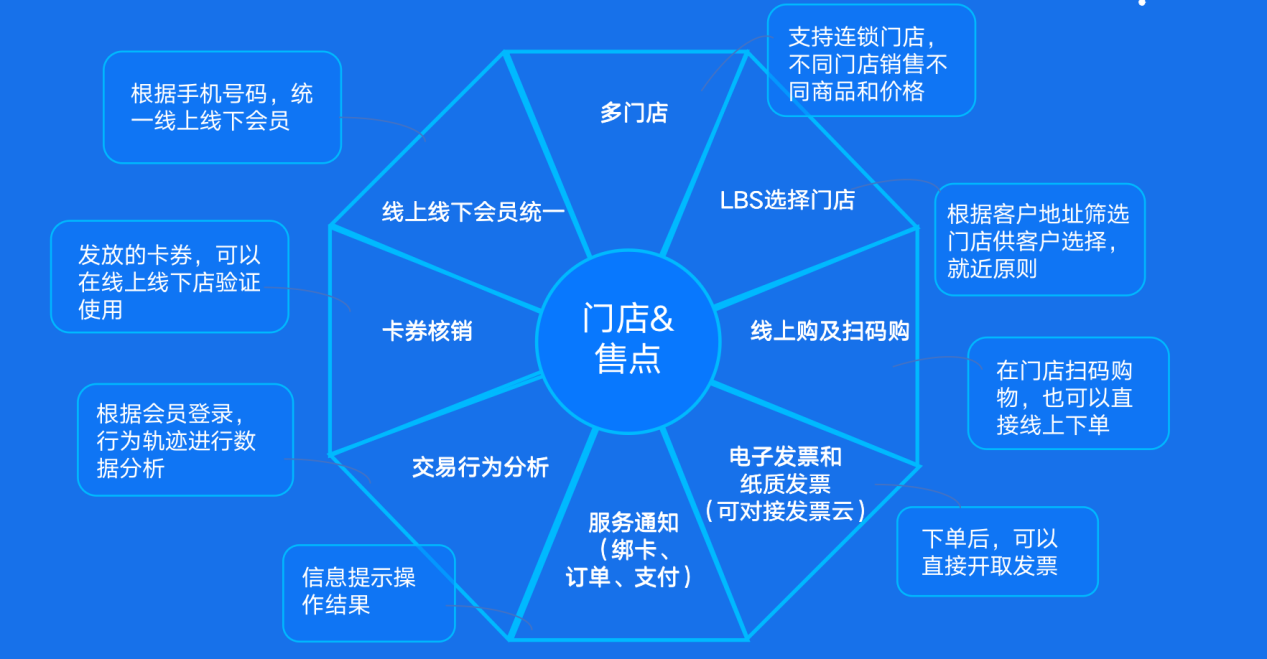 網站建設極夢網絡無憂解決你的所有網絡建設網站建設軟件建設廣州開發(fā)區(qū)建設和環(huán)境保護局網站(圖2)