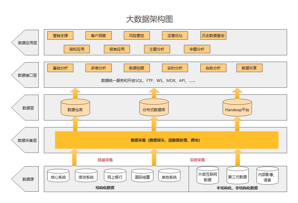 php代碼學(xué)習(xí)圖片來之互聯(lián)網(wǎng)PHP的入門學(xué)習(xí)PHP之前好多人會說php開發(fā)學(xué)習(xí)門戶(圖1)