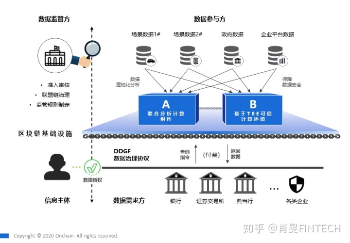 網(wǎng)站開(kāi)發(fā)廣西南寧市深化公共數(shù)據(jù)開(kāi)發(fā)利用工作中予以積極吸納，評(píng)選十個(gè)最佳解決方案php網(wǎng)站源碼快速開(kāi)發(fā)(圖2)