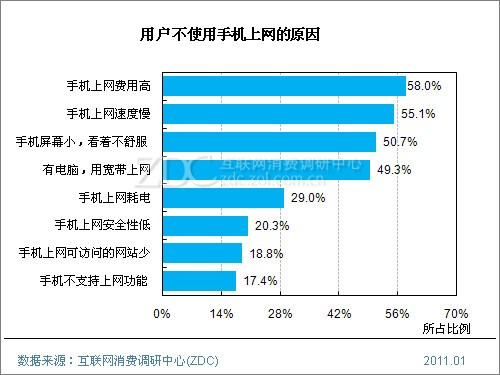 網站制作一個公司網站真的需要那么多費用么?(圖)(圖1)