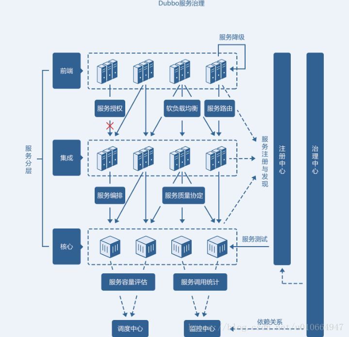 站群系統(tǒng)開源 php騰訊云開源業(yè)界首個云原生標準的一站式微服務管理框架站群系統(tǒng) 開源(圖1)