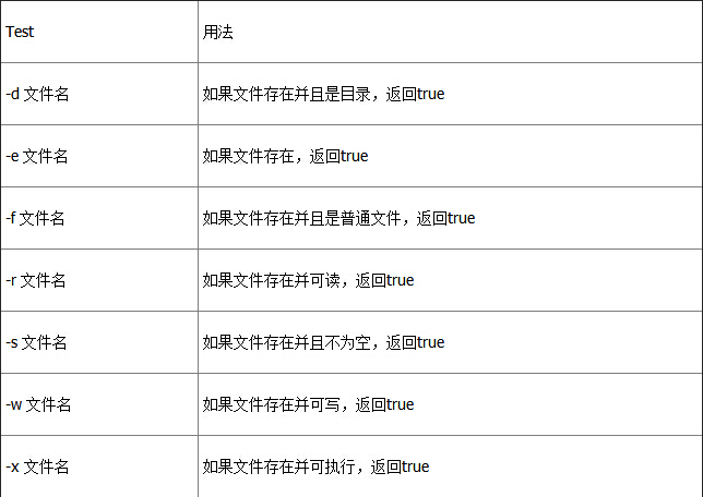 windows命令行運行php
與大部分的下載指令匯總windows 命令運行(圖2)