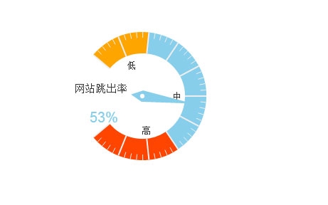 網站制作規(guī)范化宣傳口號營銷推廣的操作指南(圖)網站logo在線制作(圖1)