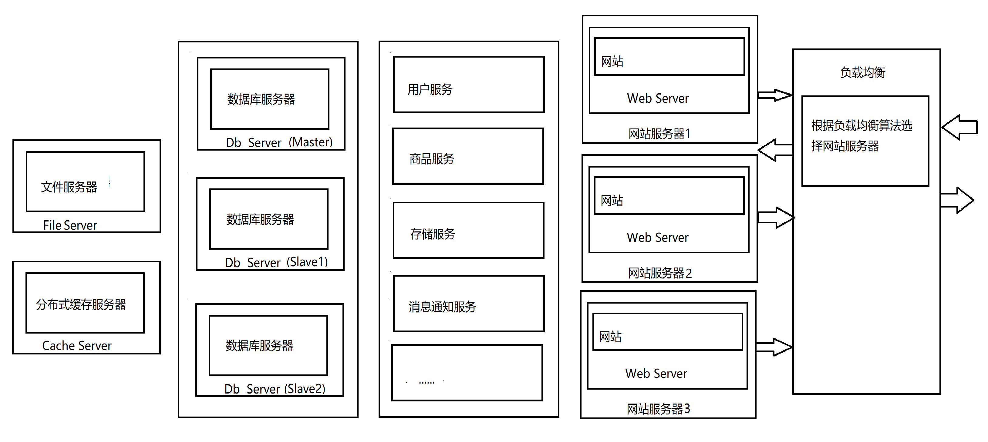 php開源博客大全

PHP7的核心開發(fā)者，請小伙伴們看他的