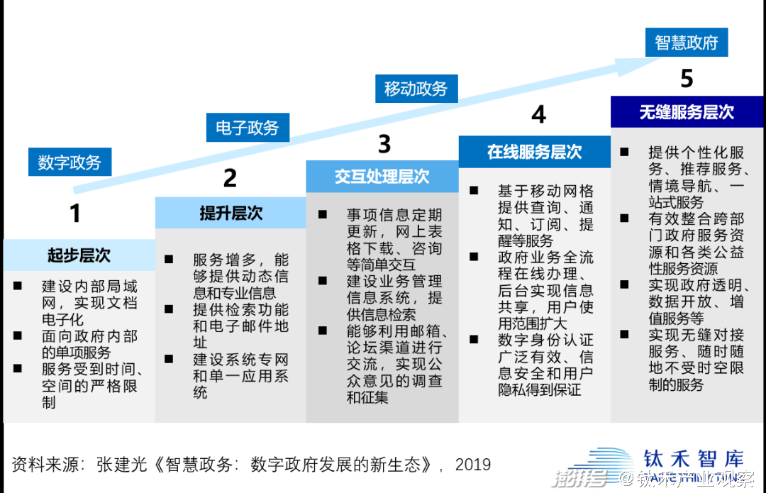 網(wǎng)站建設(shè)荔波縣打造全省數(shù)字經(jīng)濟(jì)綜合發(fā)展縣域新樣本(圖)大型 