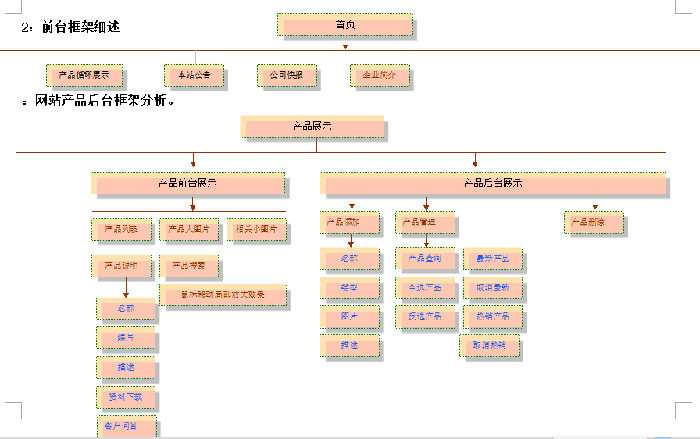 網(wǎng)站開發(fā)B2B網(wǎng)站重做的話，可以考慮“退后一步”嗎？供下載軟