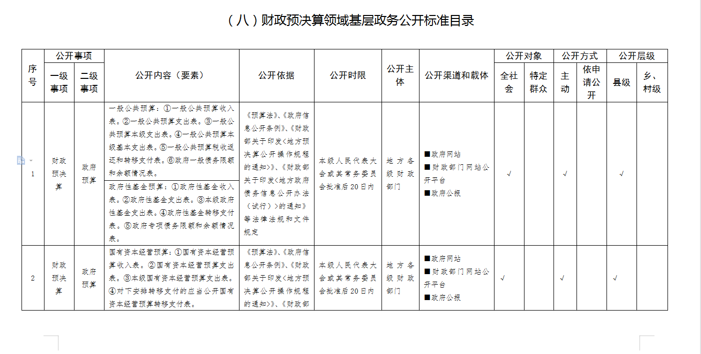 網(wǎng)站建設(shè)“政務(wù)公開與政府信息公開”欄目的關(guān)系和探討加強(qiáng)網(wǎng)站無障礙服務(wù)能力建設(shè)(圖2)