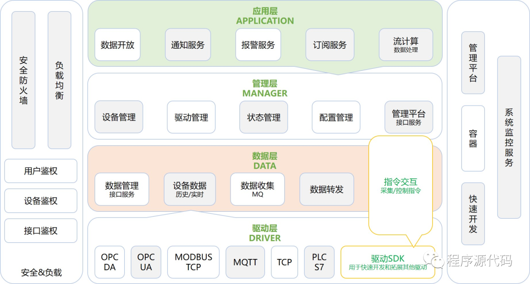 php開源網(wǎng)站管理系統(tǒng)一個的輕量級PHP開發(fā)框架，支持基于命