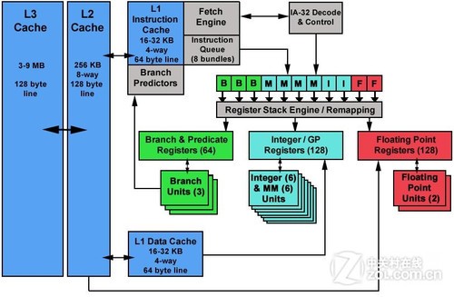 php高級程序設(shè)計 模式 框架與測試
英特爾開源工具加速面向異構(gòu)架構(gòu)的跨架構(gòu)編程(圖)php高級程序設(shè)計模式,框架與測試(圖2)