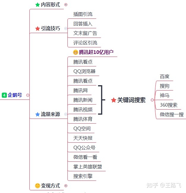 網(wǎng)站優(yōu)化下半年企業(yè)怎打開流量渠道？怎么做好下半年的網(wǎng)站引流網(wǎng)