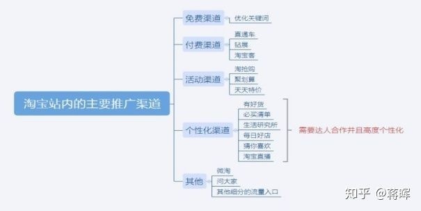 網(wǎng)站優(yōu)化下半年企業(yè)怎打開流量渠道？怎么做好下半年的網(wǎng)站引流網(wǎng)站優(yōu)化與seo優(yōu)化(圖2)