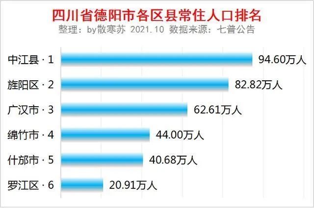 php 統(tǒng)計(jì)訪問(wèn)量代碼“四川人口普查”微信小程序正式上線(圖)網(wǎng)站訪問(wèn)人數(shù)統(tǒng)計(jì)代碼(圖2)