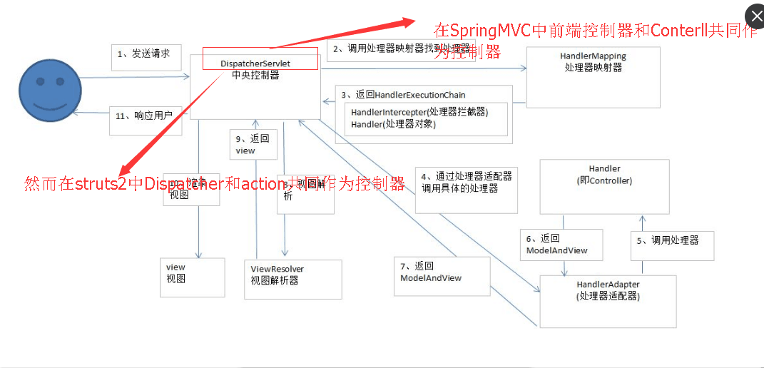 php游戲開發(fā)框架PHP學習第三階段階段學習周期及安裝、SVN使用詳解【】
php框架開發(fā)教程 pdf(圖1)