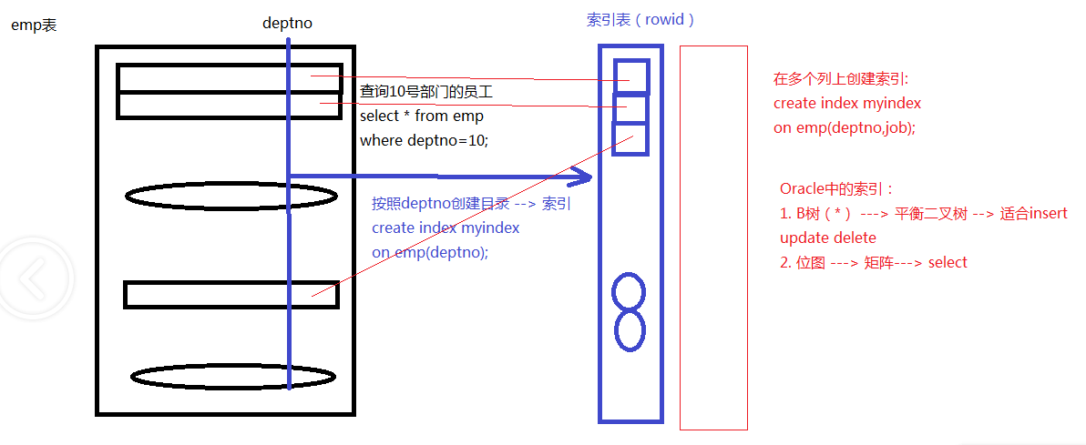 php游戲開發(fā)框架PHP學習第三階段階段學習周期及安裝、SVN使用詳解【】
php框架開發(fā)教程 pdf(圖2)