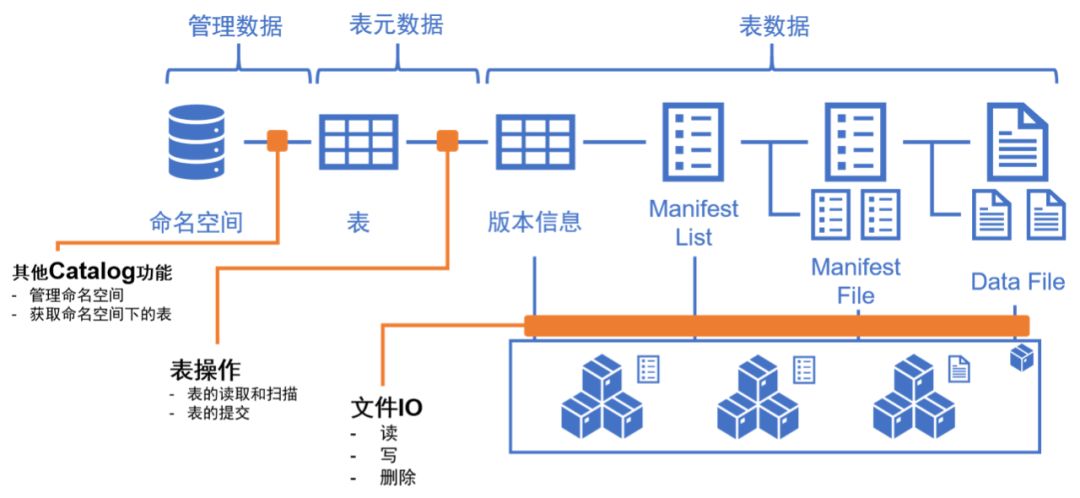 一致性hash算法php開源本文對分布式存儲技術(shù)架構(gòu)體系進行