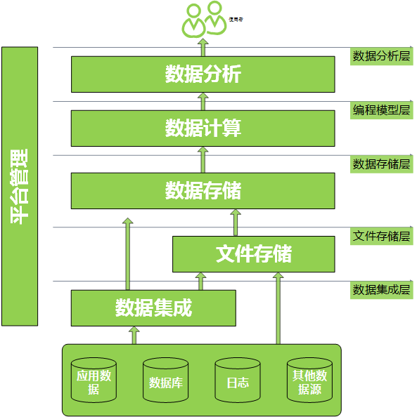 一致性hash算法php開源本文對分布式存儲技術(shù)架構(gòu)體系進(jìn)行綜述分析，選型需考慮php 一致性hash算法(圖2)