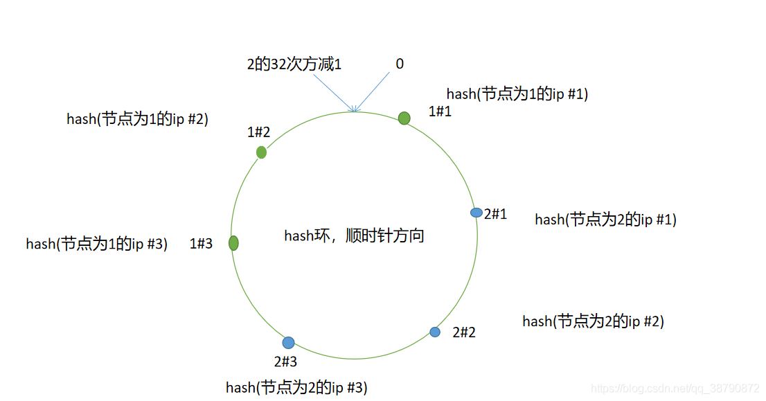 一致性hash算法php開(kāi)源分布式分布式會(huì)遇到什么問(wèn)題，如何設(shè)計(jì)一個(gè)高質(zhì)量的分布式系統(tǒng)一致性hash算法php開(kāi)源(圖1)