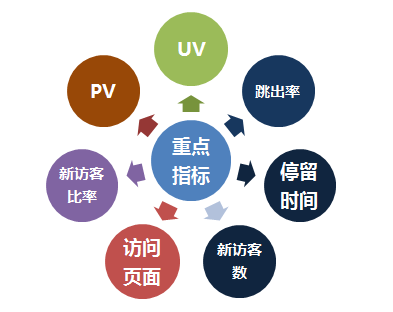 網(wǎng)站seoSEO關(guān)鍵詞排名不總是穩(wěn)定地排名第一的幾個(gè)因素分析貨運(yùn)網(wǎng)站網(wǎng)站seo(圖2)