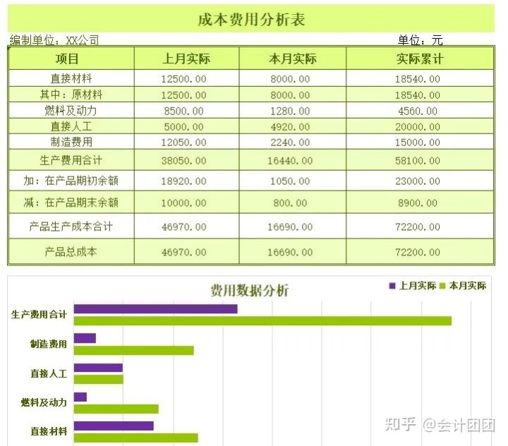 網(wǎng)站制作一下網(wǎng)站建設到底把費用花到哪了？更多seo網(wǎng)站程序制