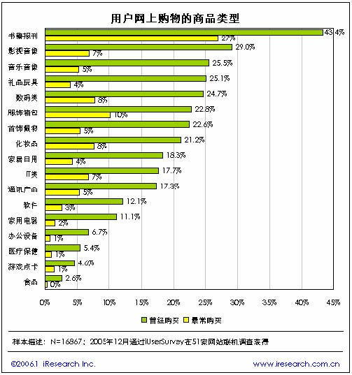 網(wǎng)站建設(shè)
B2C網(wǎng)站建設(shè)及網(wǎng)絡(luò)購物網(wǎng)站的建設(shè)的每一個細(xì)節(jié)中去