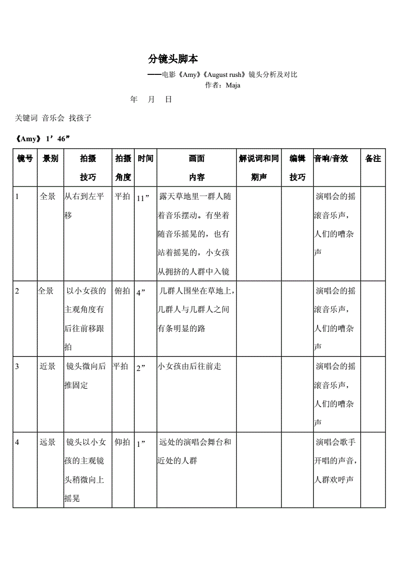 php視頻格式轉(zhuǎn)換代碼程序員為YTb下載視頻，20分鐘寫10