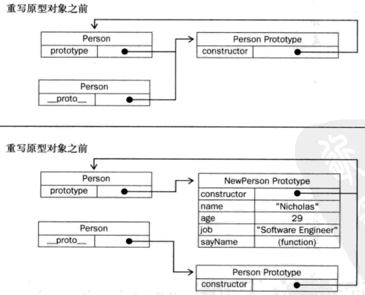 php高級(jí)程序設(shè)計(jì)_模式,框架與測(cè)試用原型實(shí)例指定創(chuàng)建對(duì)象的種類(lèi)，并且通過(guò)拷貝這些原型創(chuàng)建新的對(duì)象php高級(jí)程序設(shè)計(jì)模式,框架與測(cè)試pdf(圖1)