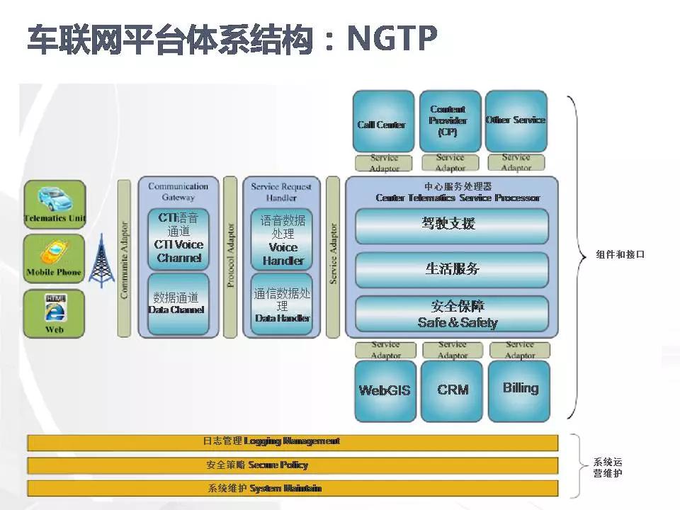 php高級(jí)程序設(shè)計(jì)_模式,框架與測(cè)試選擇移動(dòng)終端應(yīng)用開發(fā)方向