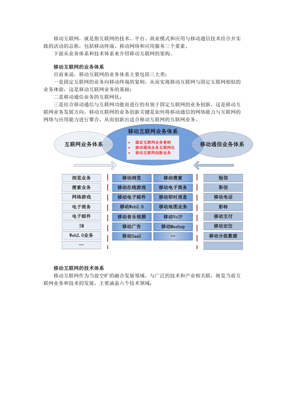 php高級程序設(shè)計_模式,框架與測試選擇移動終端應(yīng)用開發(fā)方向，重點關(guān)注一下元宇宙相關(guān)技術(shù)php測試框架(圖2)